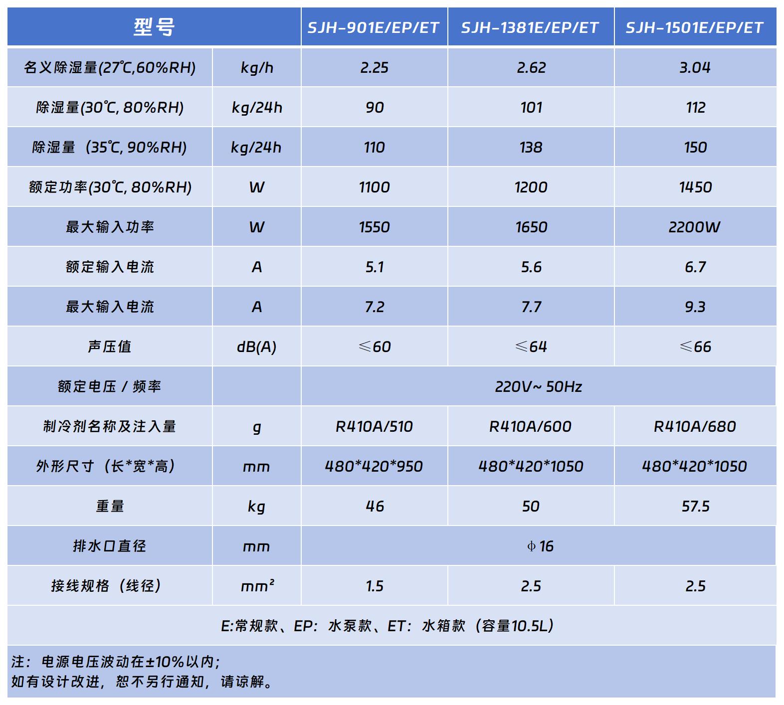 大師商用除濕機(jī)系列.jpg 大師商用除濕機(jī)系列.jpg
